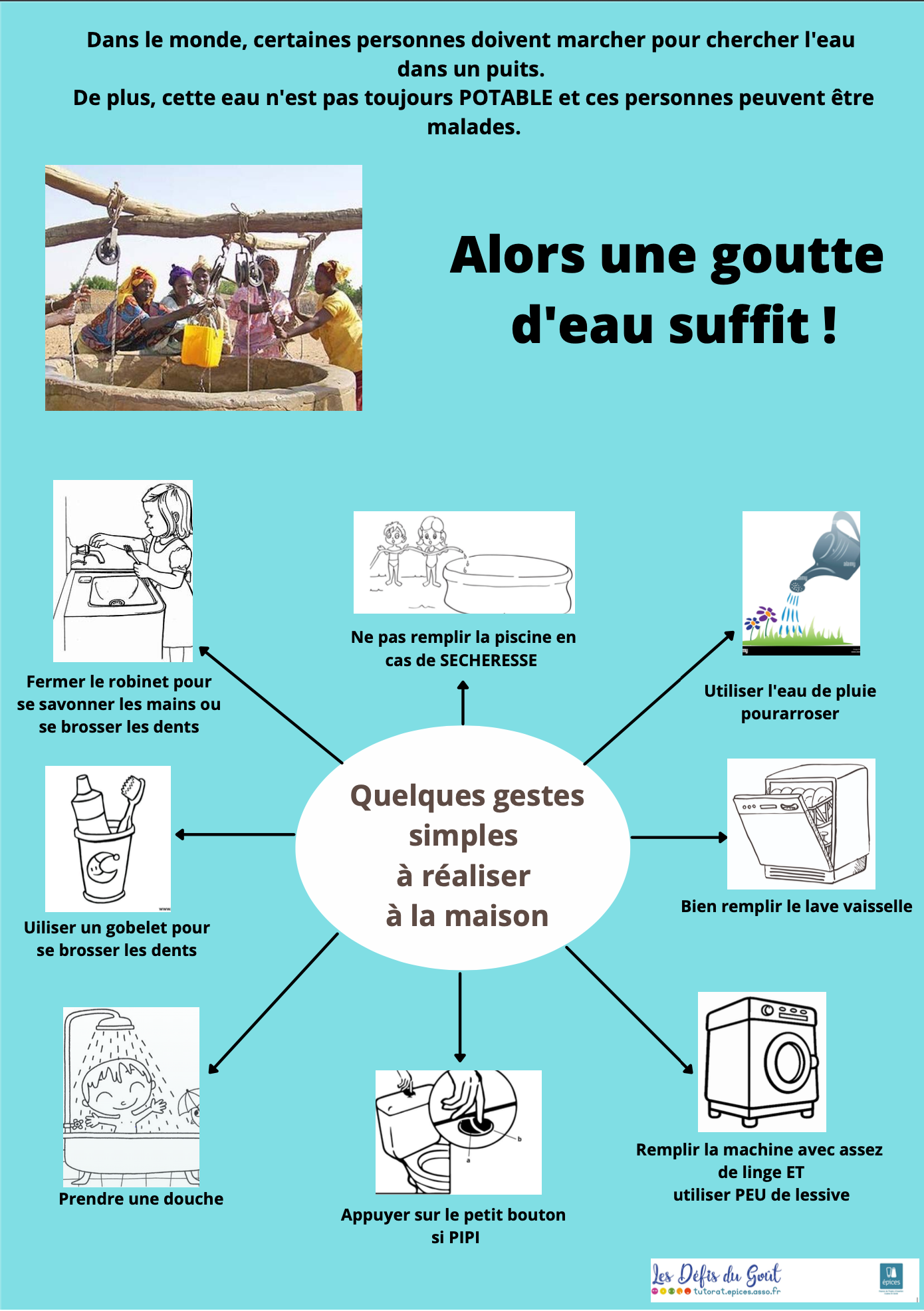 Défi 1 Les Choux Bidoux
