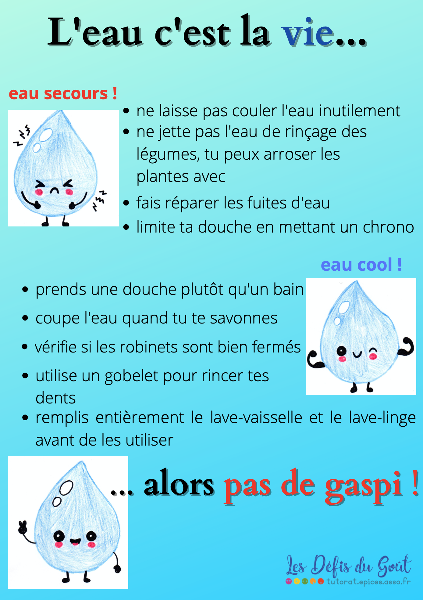 Défi 1 Les Sucrés Salés