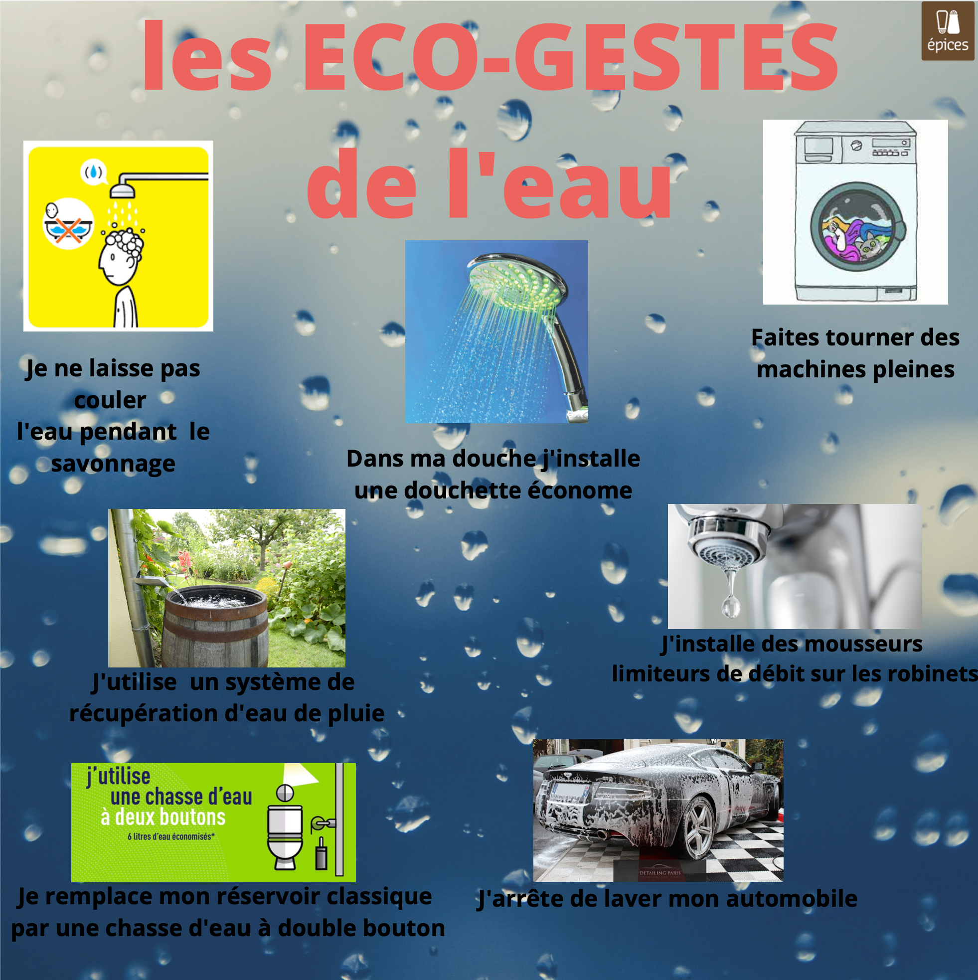 Défi 1 Les Ad'eau d'ULIS
